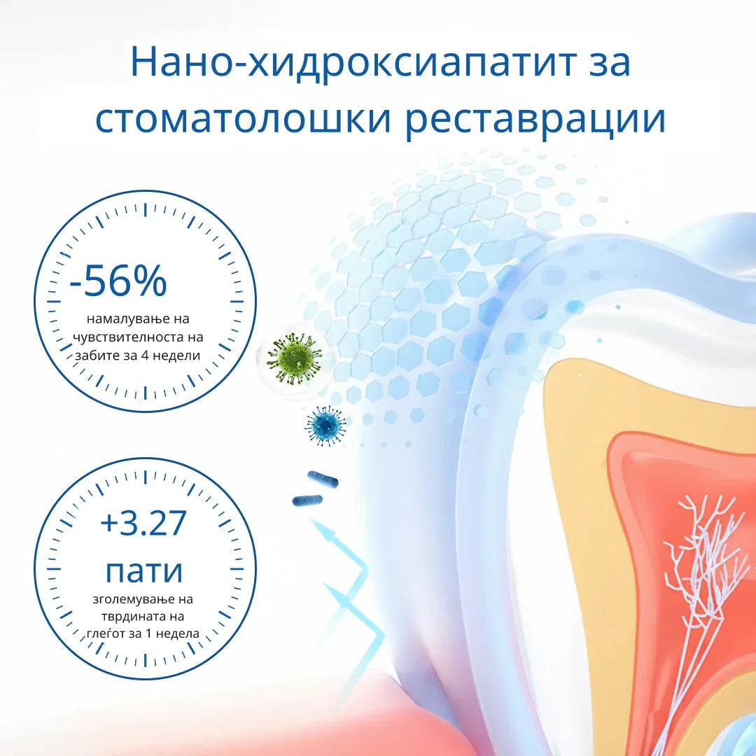 Laleia® NanoHAP Серум за заштита на заби ги пополнува микроскопските оштетувања