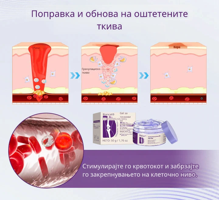 Лековитиот Гел со Куркумин и Емутинско Масло