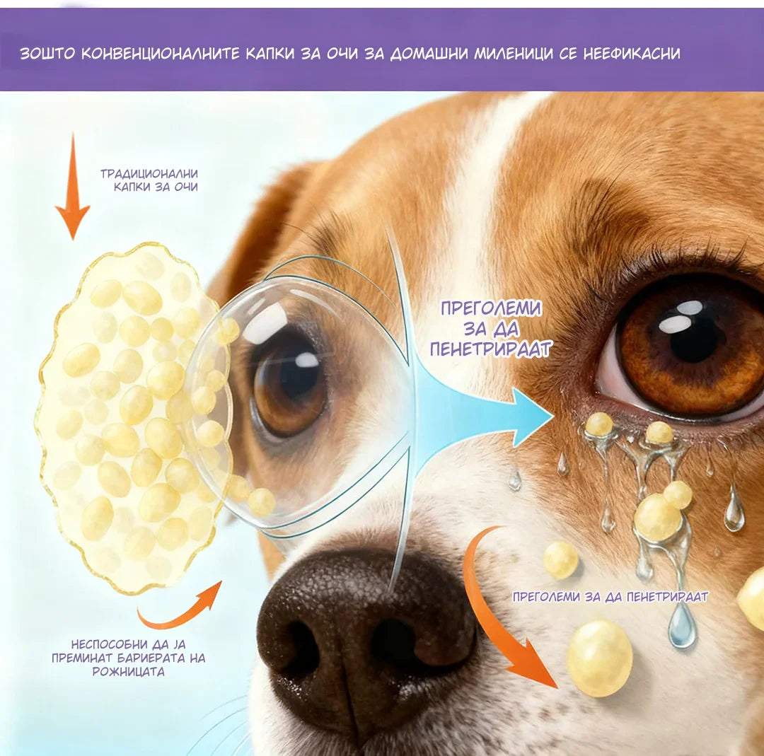 ⚕️ Zakdavi™ NanoCare Капки за Очи за Миленичиња