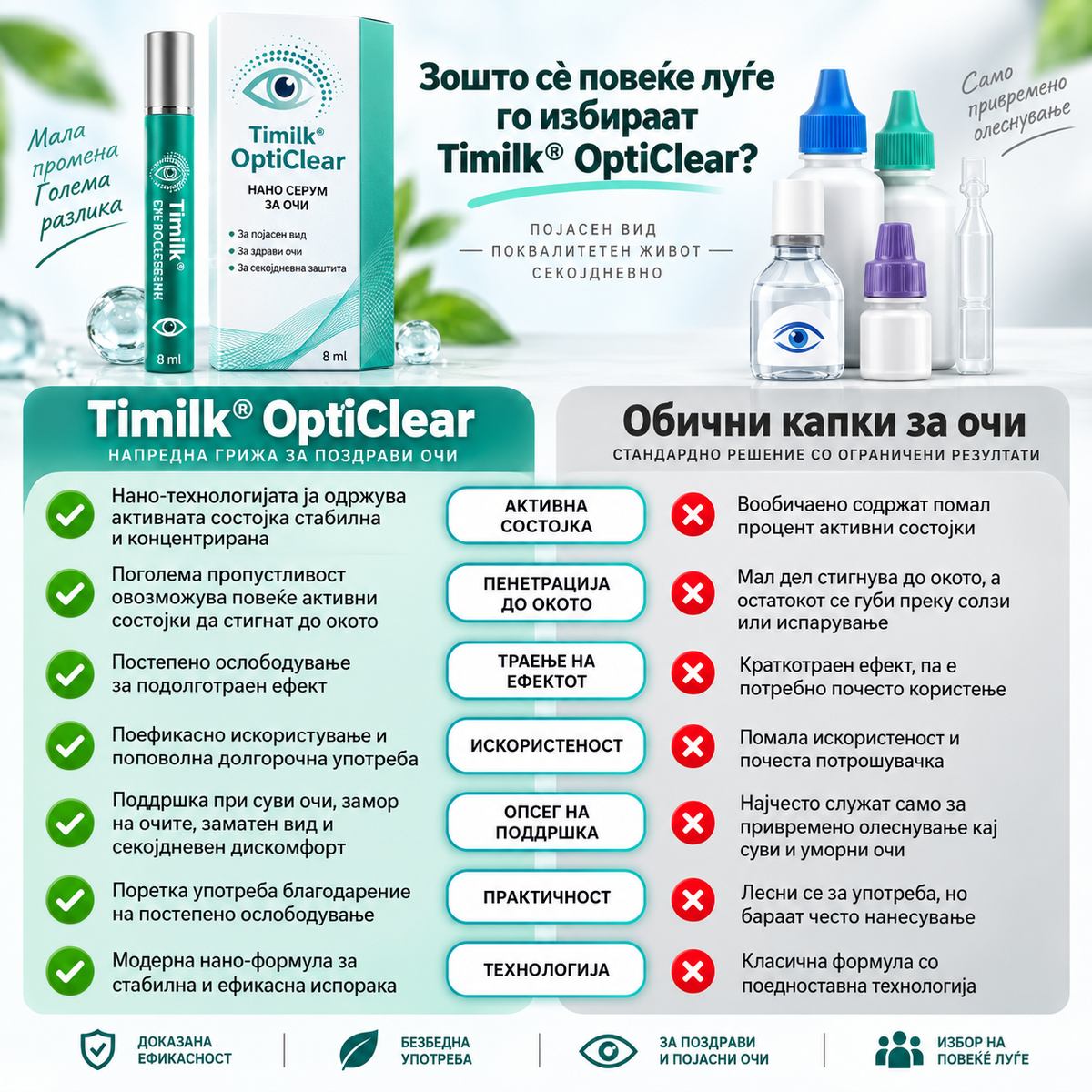 OptiClear™ Nano Eye Roller — АКО ВИДОТ ТИ СТАНУВА ПОЗАМАТЕН И СИТНИТЕ БУКВИ ВЕЌЕ НЕ СЕ КАКО ПОРАНО, НЕ ЧЕКАЈ ДА СТАНЕ УШТЕ ПОИЗРАЗЕНО