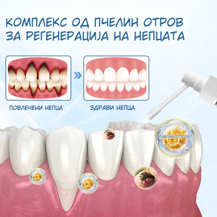 Последен ден од попустот GumRelief Природен Спреј