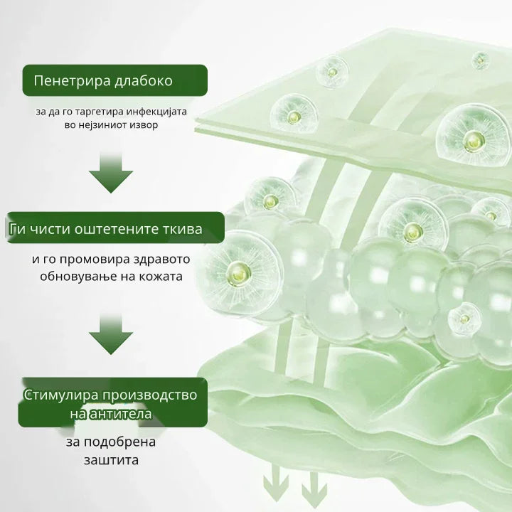 Ptyalial™ FeminaDefend – Брзо ослободување од HPV, мирис, чешање и вагинални инфекции