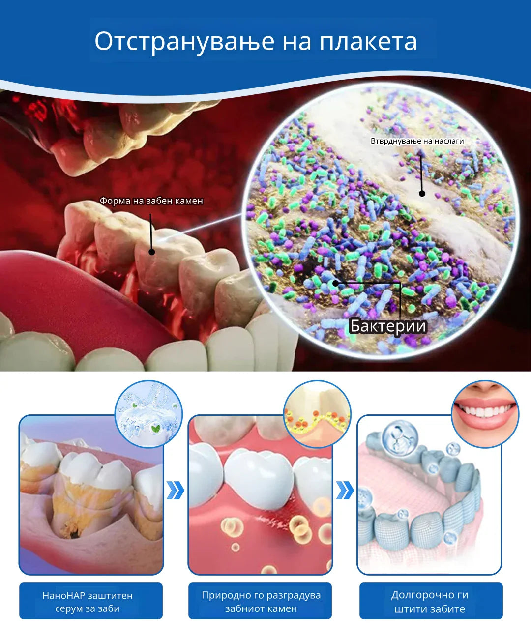 Laleia® NanoHAP Серум за заштита на заби ги пополнува микроскопските оштетувања