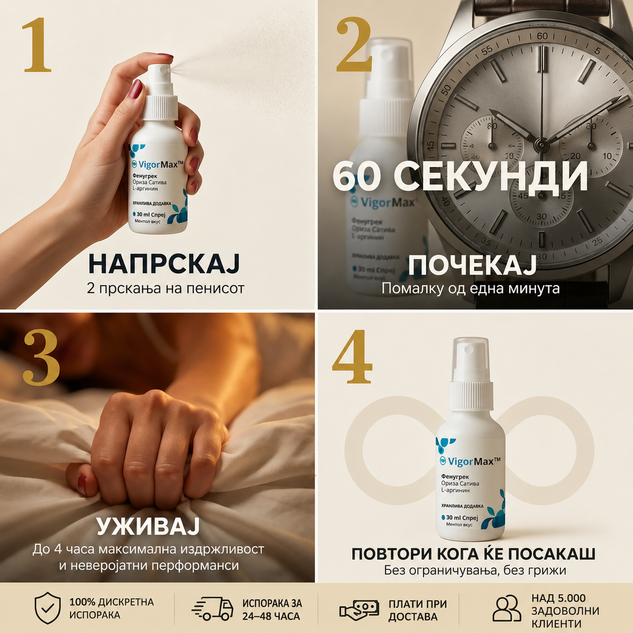 VigorMax