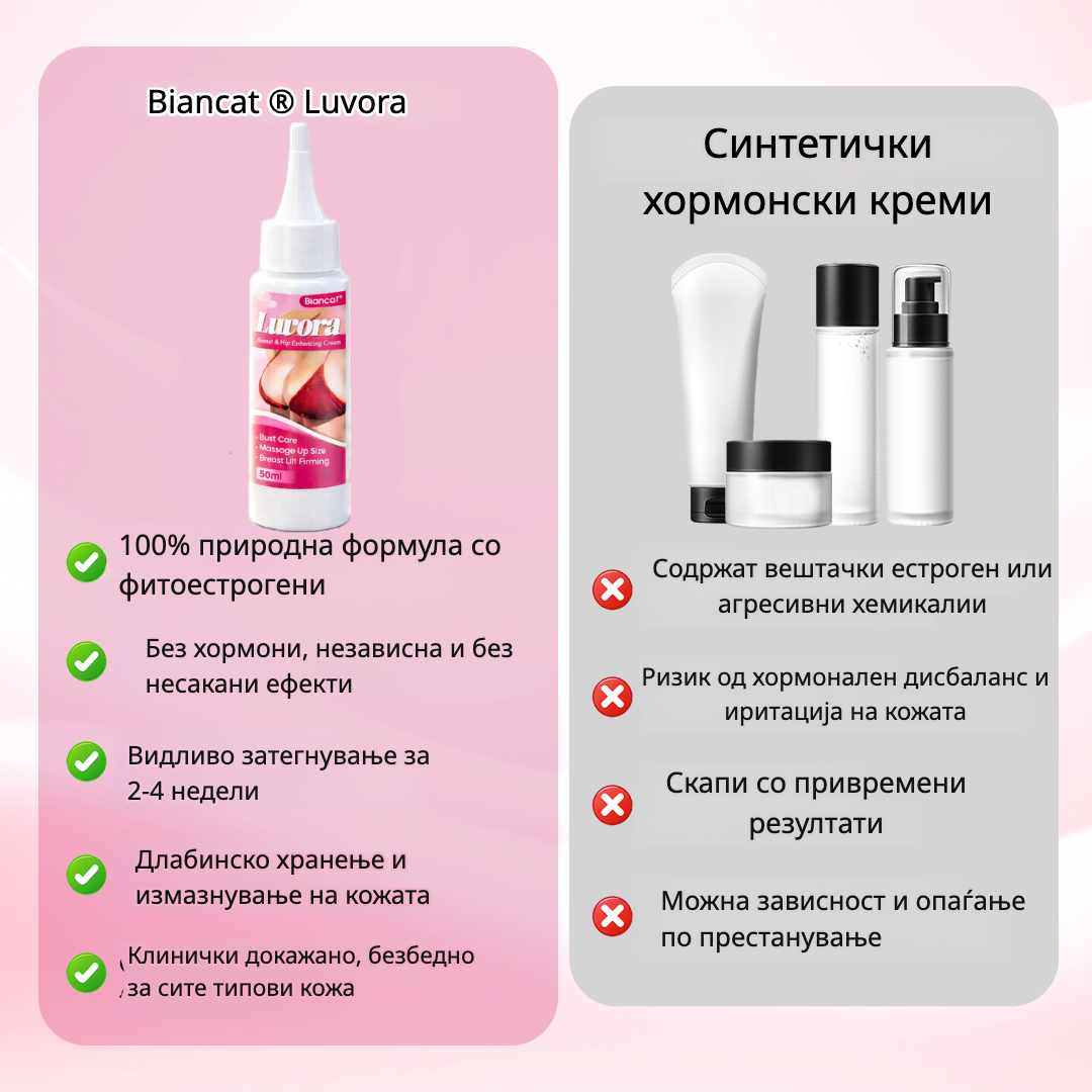 Biancat® Luvora крем за зголемување на гради и колкови