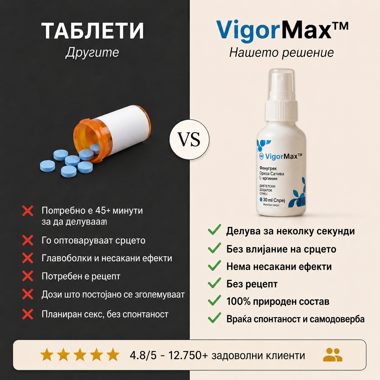 VigorMax