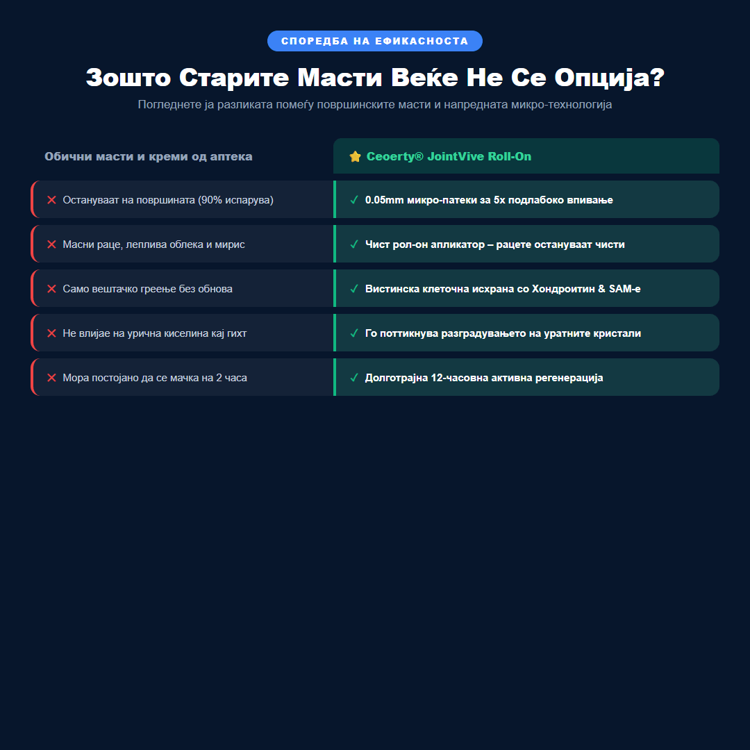 Ceoerty® JointVive – Напреден Рол-Он за Длабинска Регенерација и Олеснување на Зглобовите (0.05mm Микроиглички)product_vendor#100% ЕФИКАСНОJOINTVIVE-1PCCeoerty® JointVive – Напреден Рол-Он за Длабинска Регенерација и Олеснување на Зглобовите (0.05mm Микроиглички)# - 100% ЕФИКАСНО